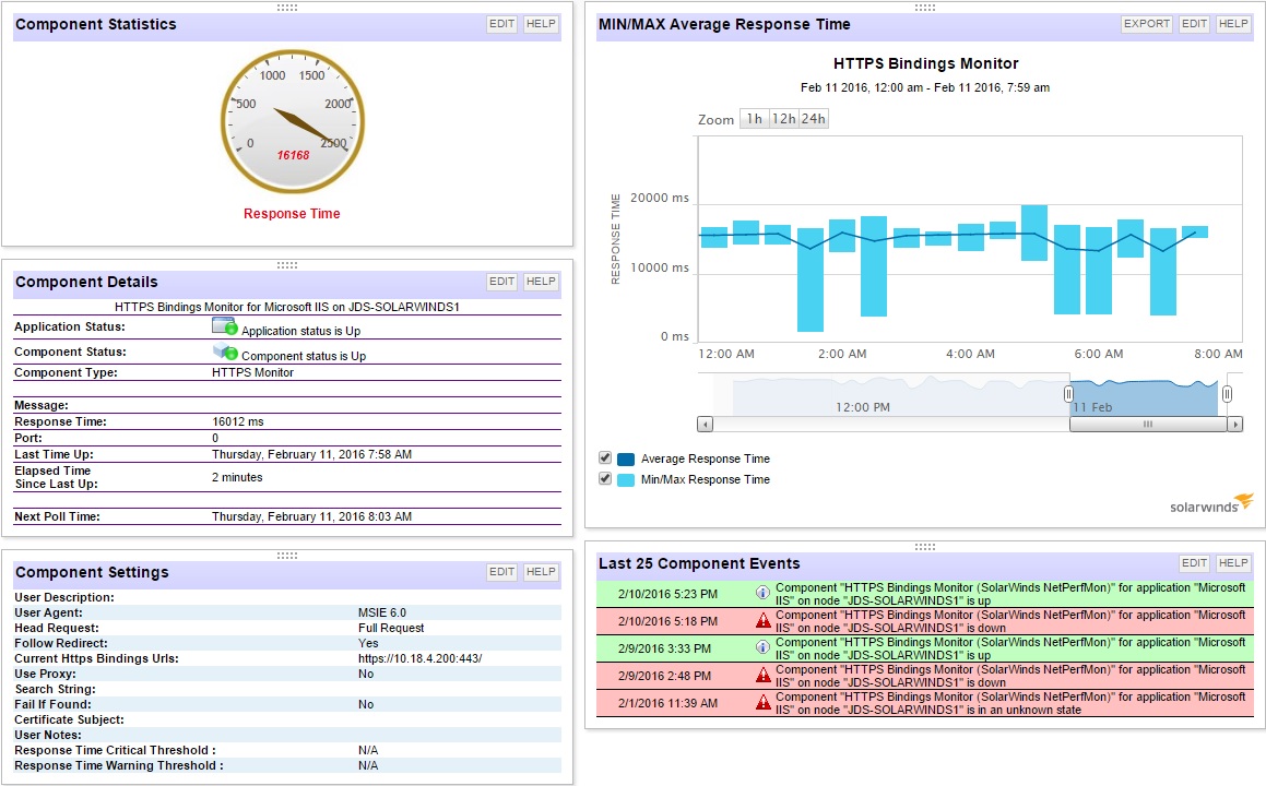 Solarwinds HTTPS Response Time.jpg